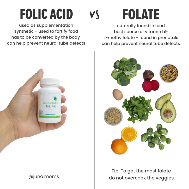 folic acid vs folate