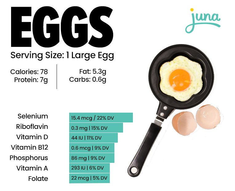 eggs for pregnancy nutrition breakdown